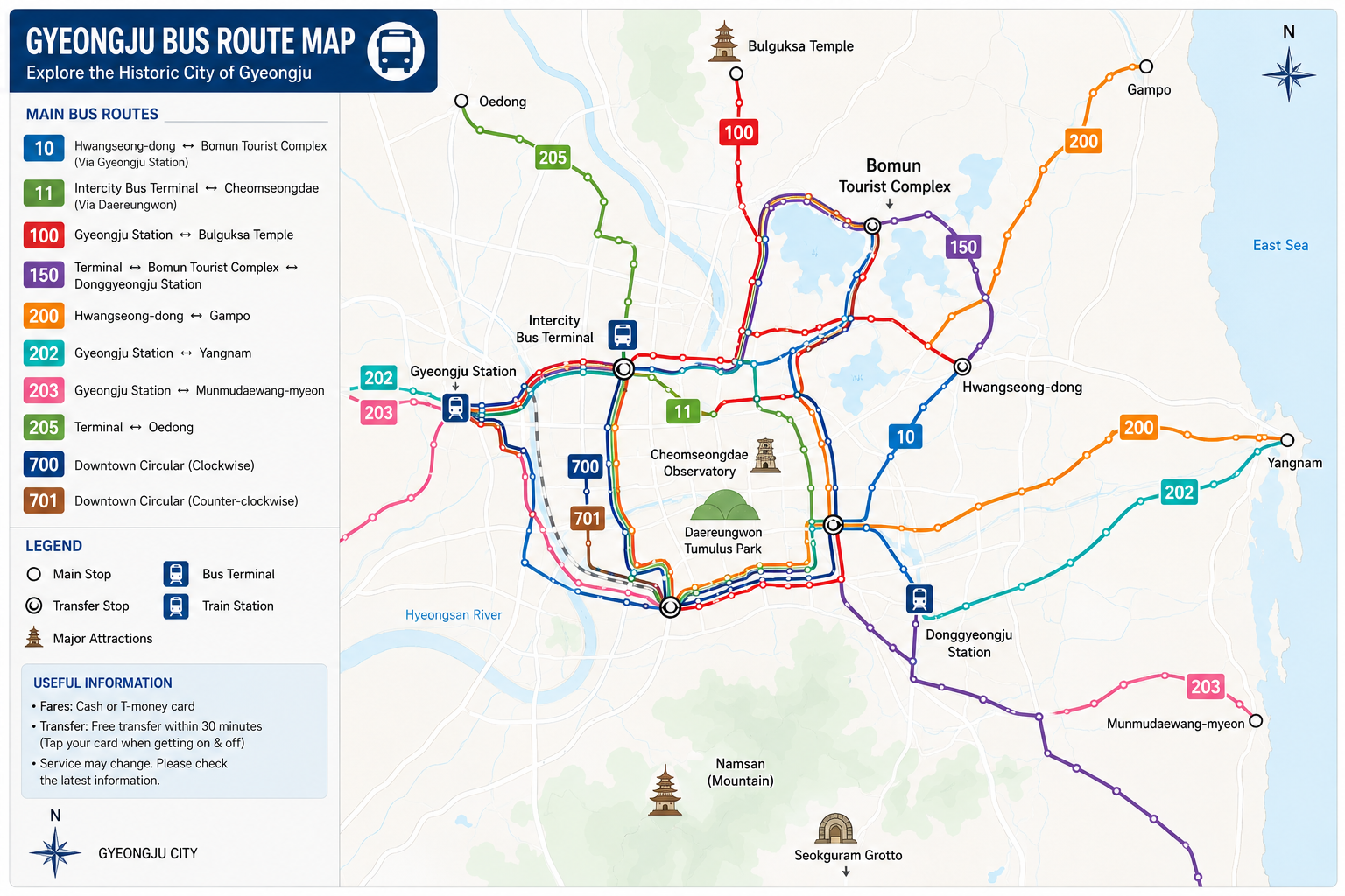 Gyeongju Public Transportation Guide 2026: Buses, Apps, Taxis, KTX and Tourist Routes